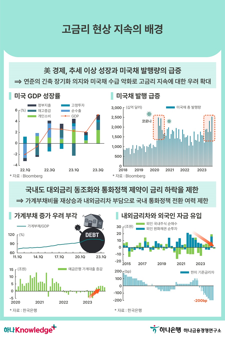 3번 이미지